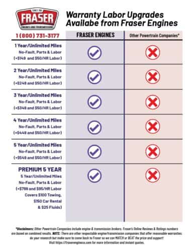 FRASER ENGINES WARRANTY DOCUMENTS Fraser Engines And Transmissions