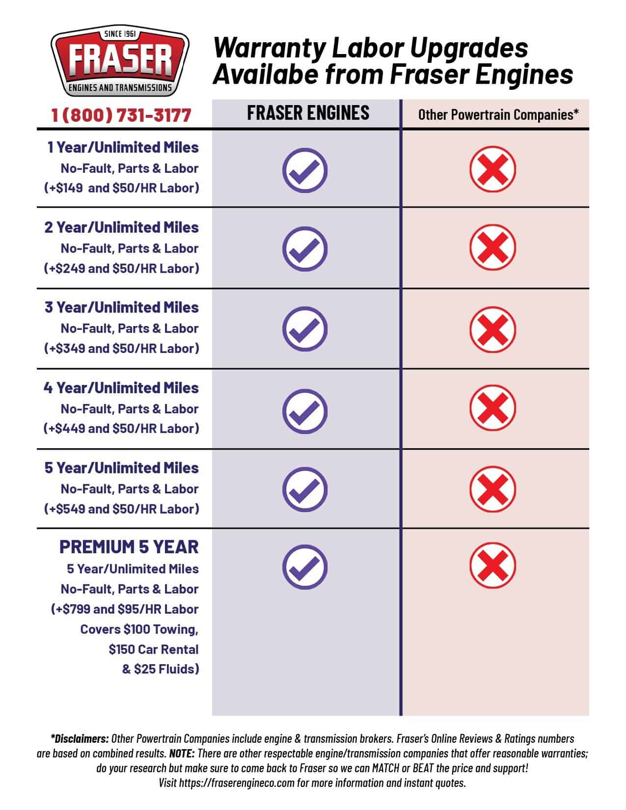 FRASER ENGINES WARRANTY DOCUMENTS Fraser Engines and Transmissions